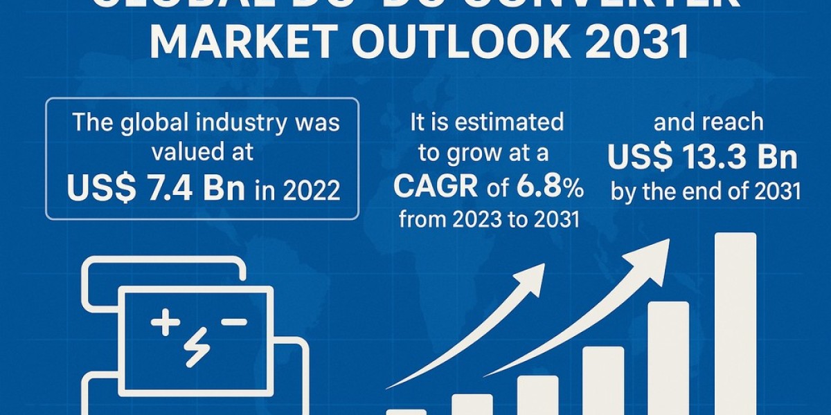 DC-DC Converter Market Riding the Wave of Electrified Transport and Smart Infrastructure