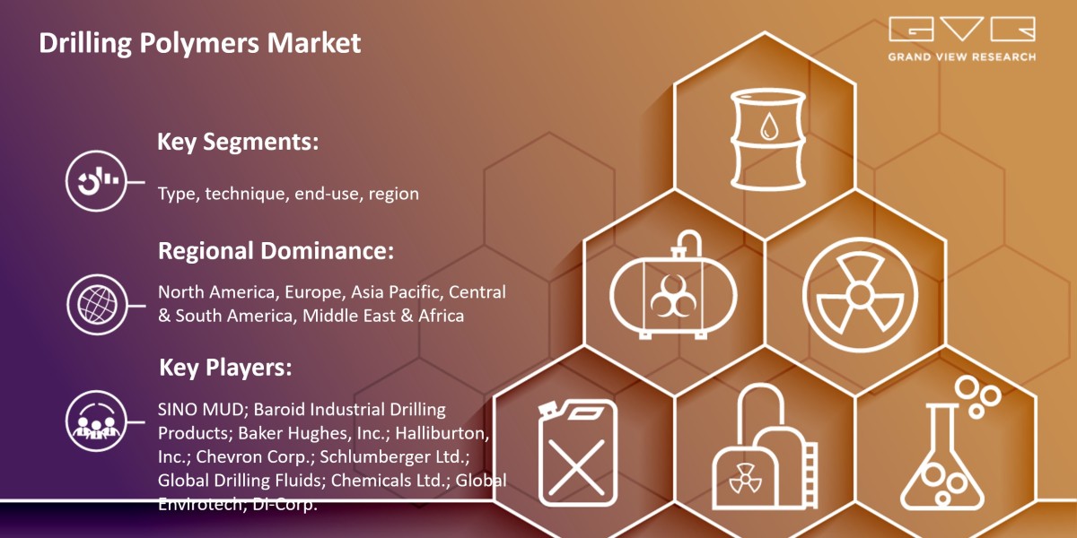Top Emerging Trends Of Drilling Polymers Market Progress Forecast 2030 |Grand View Research, Inc.