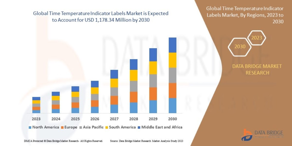 Time Temperature Indicator Labels Market  CAGR of 5.9% in the forecast period of 2023 to 2030.