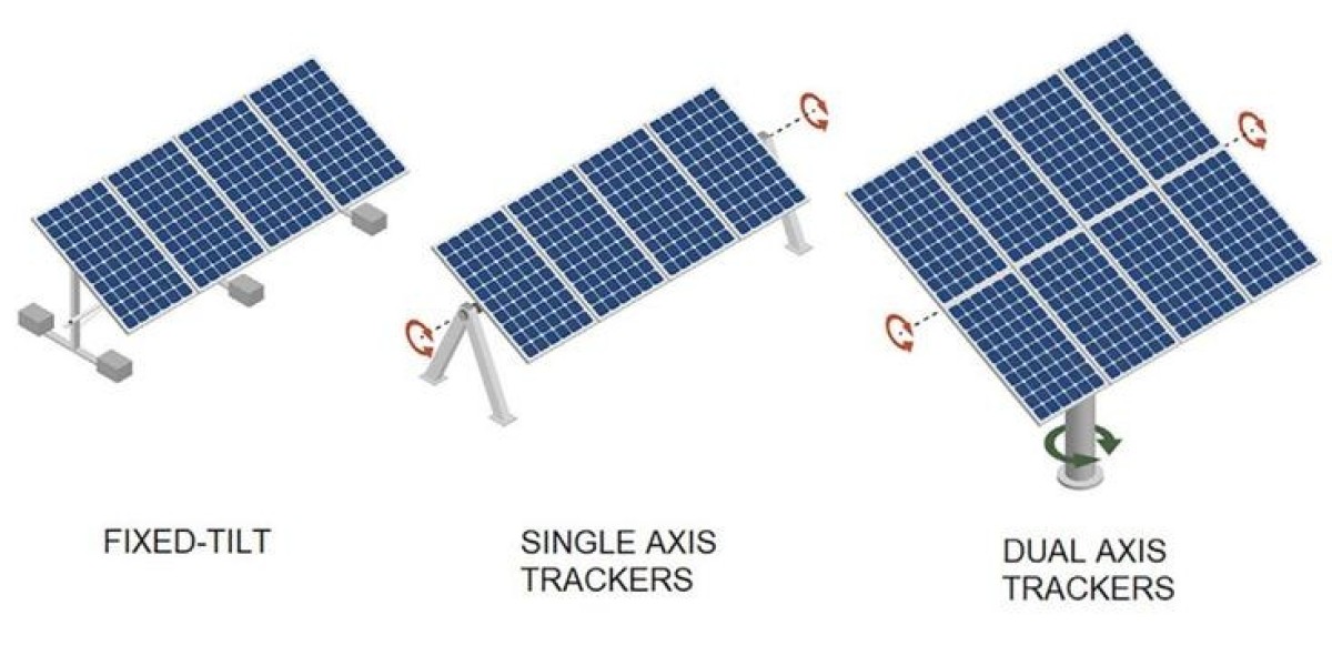 Dual Axis Solar Tracker Market Set to Expand Rapidly Due to Enhanced Energy Generation Efficiency