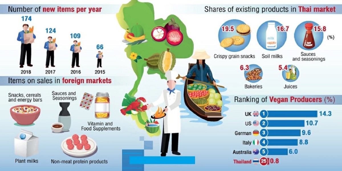 Vegan Food Market Disruptors & Innovations