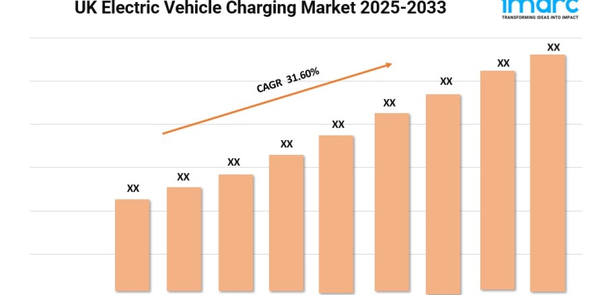 UK Electric Vehicle Charging Market Size, Share, Growth and Forecast 2025-2033