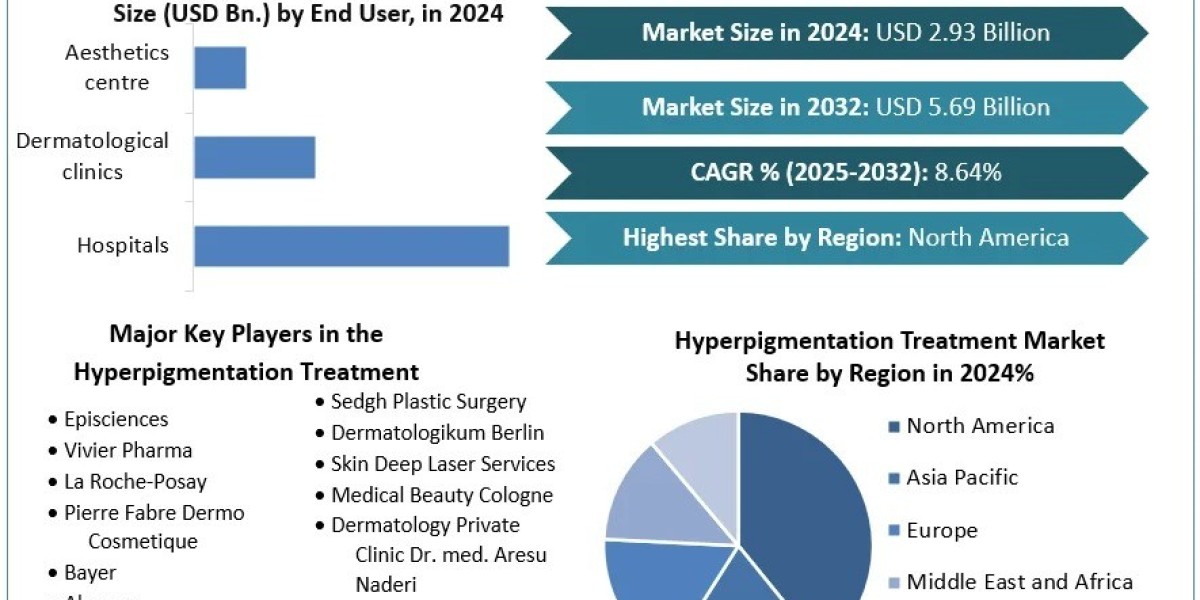 Personalized Skincare Solutions: The Future of Hyperpigmentation Treatments Market