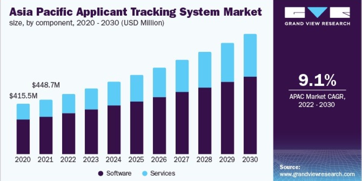 Applicant Tracking System Market Sees Uptick with Real-Time Recruitment Insights