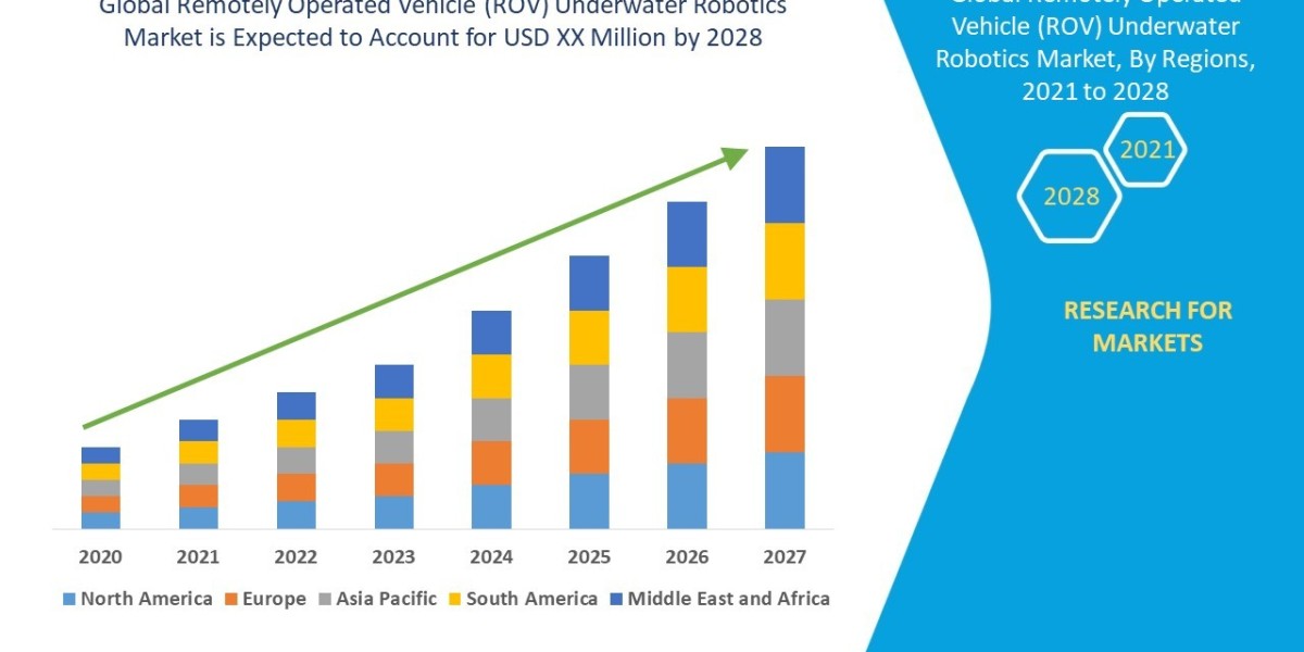 Growth Analysis of Remotely Operated Vehicle ROV Underwater Robotics Market