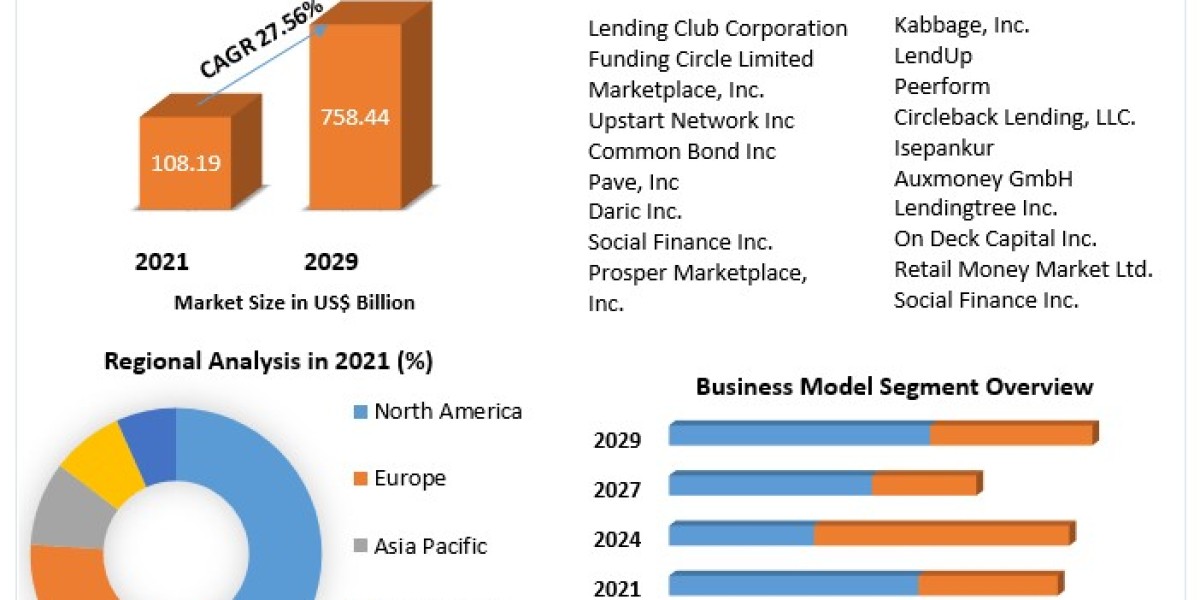 Peer-to-Peer Lending Trends: What’s Next for Borrowers and Lenders?