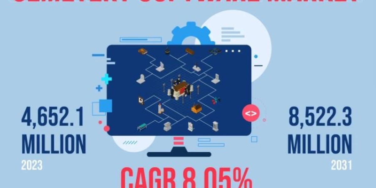 Cemetery Software Market Size Analysis, Development Trend and Investment Feasibility 2031Forecast