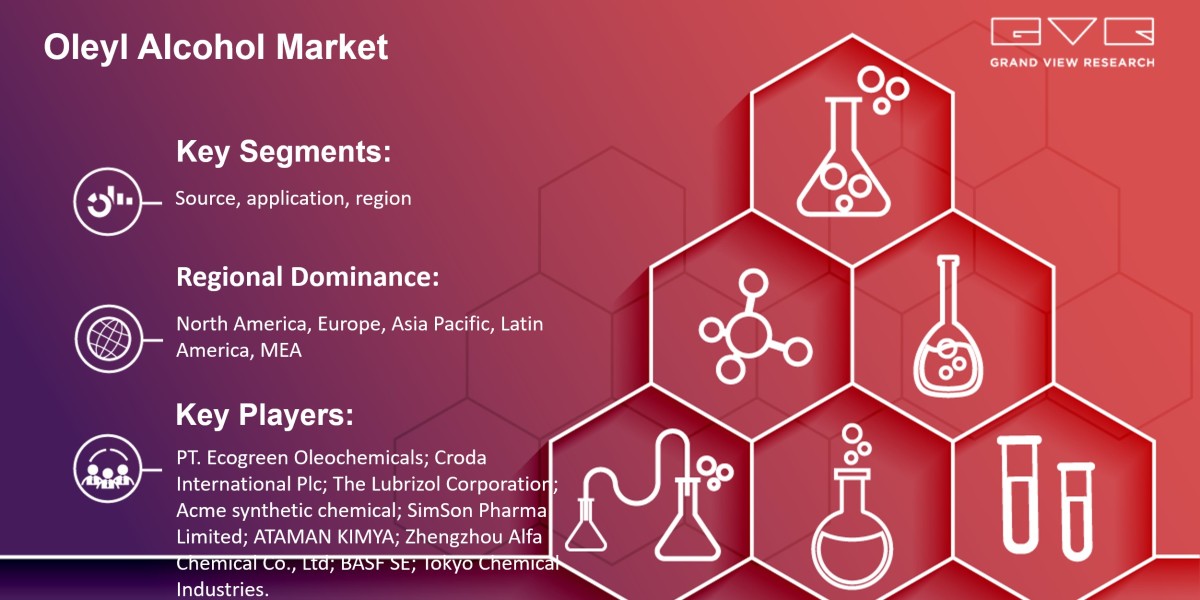 Oleyl Alcohol Market Likely To Touch At $1.35 Billion By 2030: Grand View Research Inc.