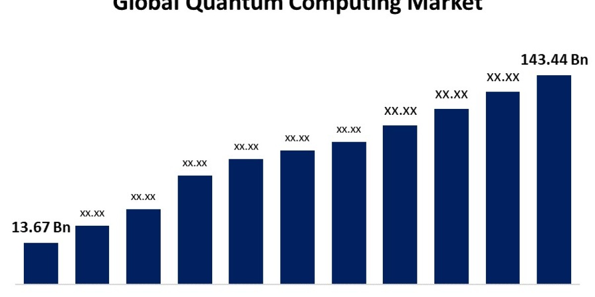 Global Quantum Computing Market Size, Forecast 2022 - 2032.