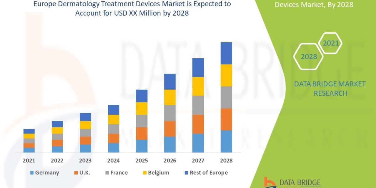 Europe Dermatology Treatment Devices Market Overview, Growth Analysis, Trends and Forecast By 2028