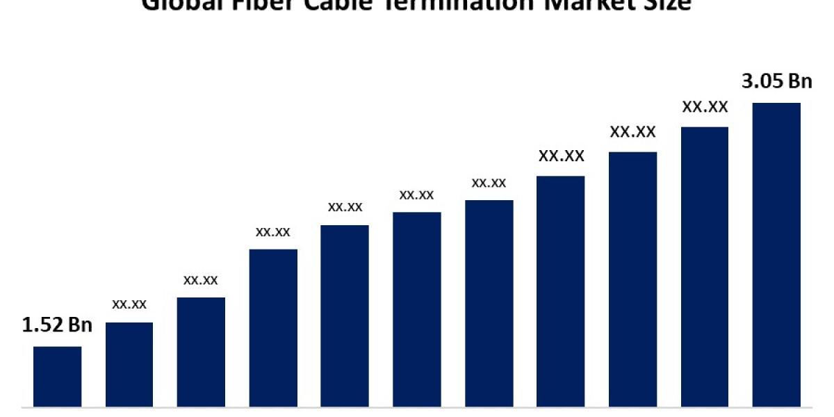 Global Fiber Cable Termination Market: Analysis and Forecast (2022-2032)