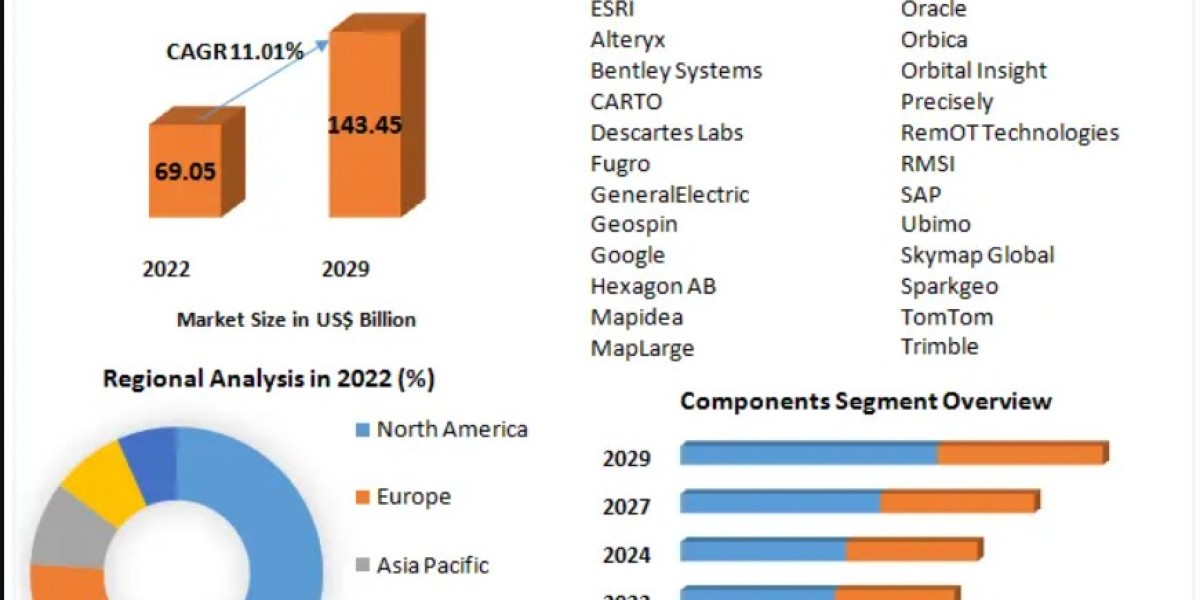 Geospatial Analytics Market Share and Emerging Technologies