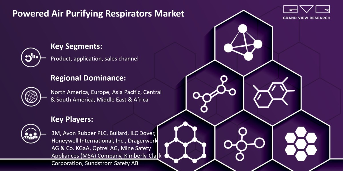 Powered Air Purifying Respirators Market Expected To Witness A Substantial Growth Of $3,984.5 Million By 2030: Grand Vie