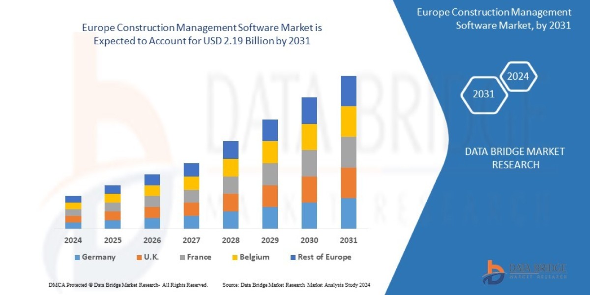 Europe Construction Management Software Market Graph: Growth, Share, Value, Insights, and Trends