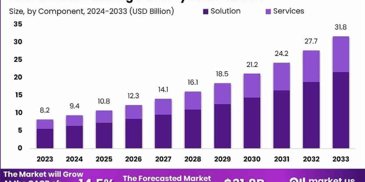 Global Casino Management System Market 2033