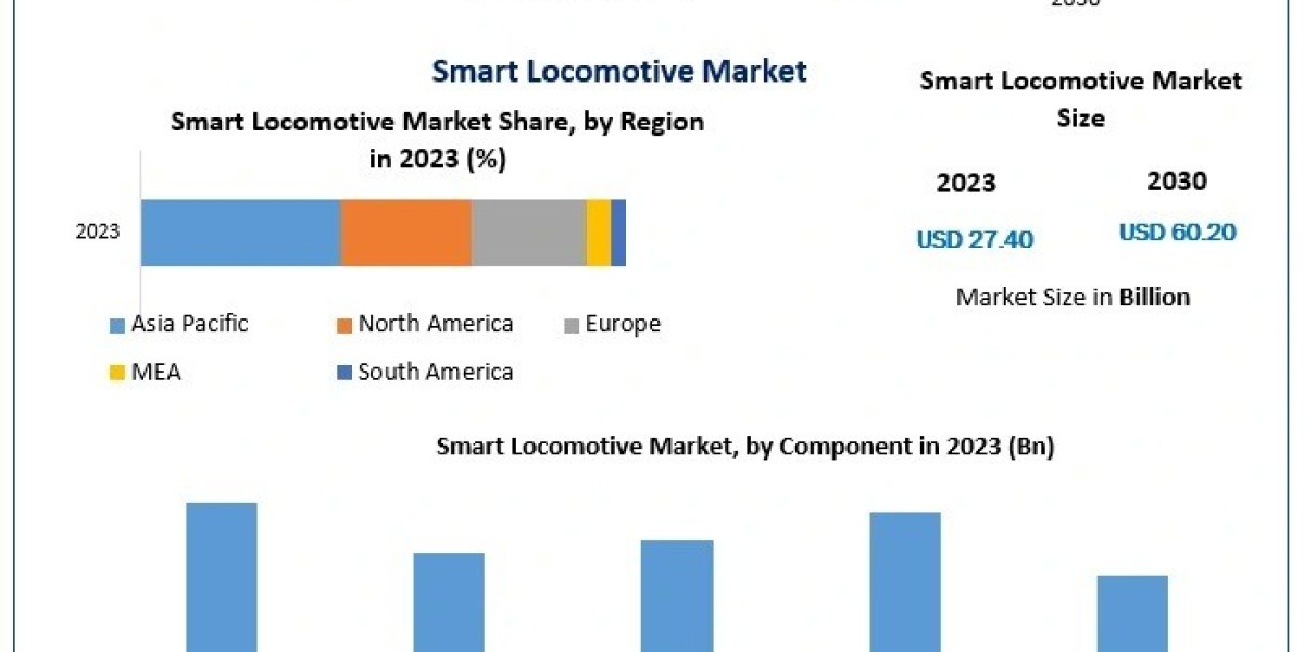 What Challenges and Opportunities Lie Ahead for the Global Smart Locomotive Market?