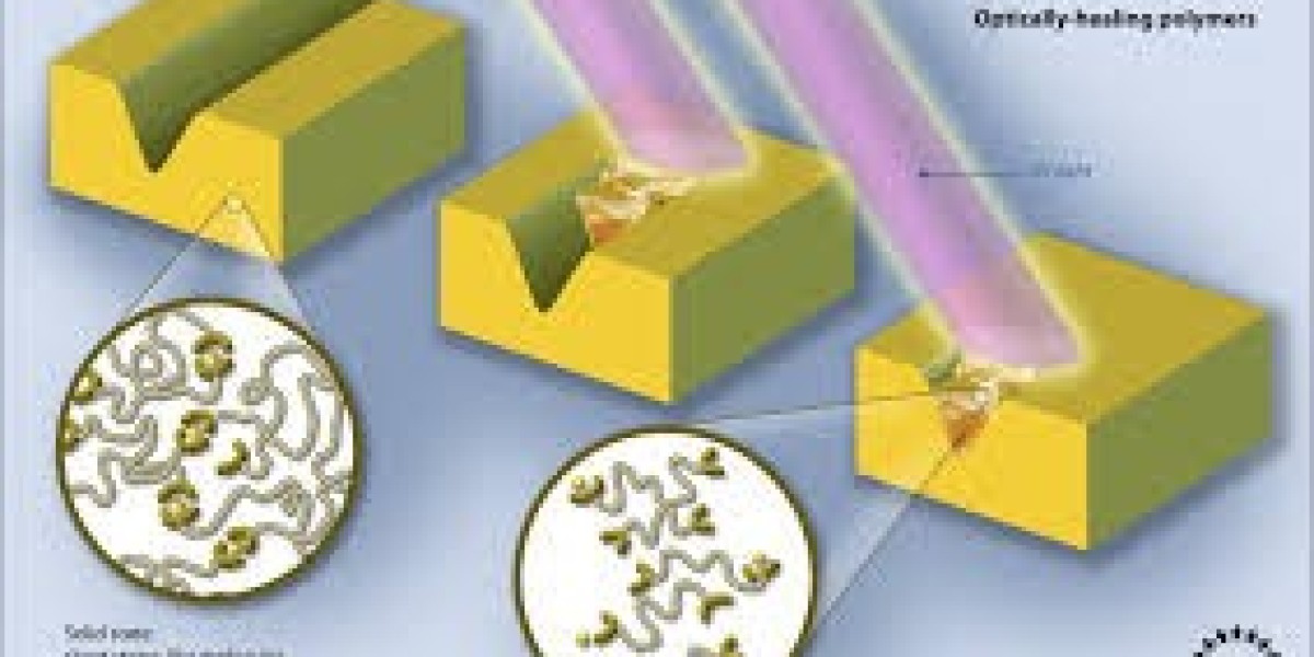 The Future of Protection: Exploring the Self-Healing Coatings Market