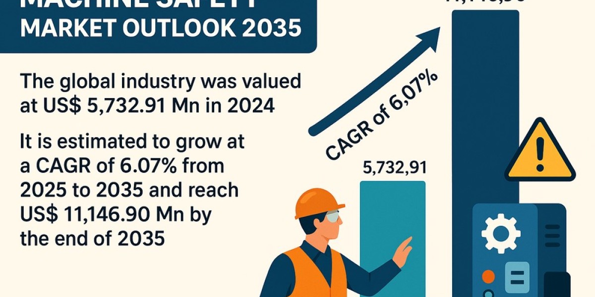 How Smart Manufacturing is Fueling the Machine Safety Market