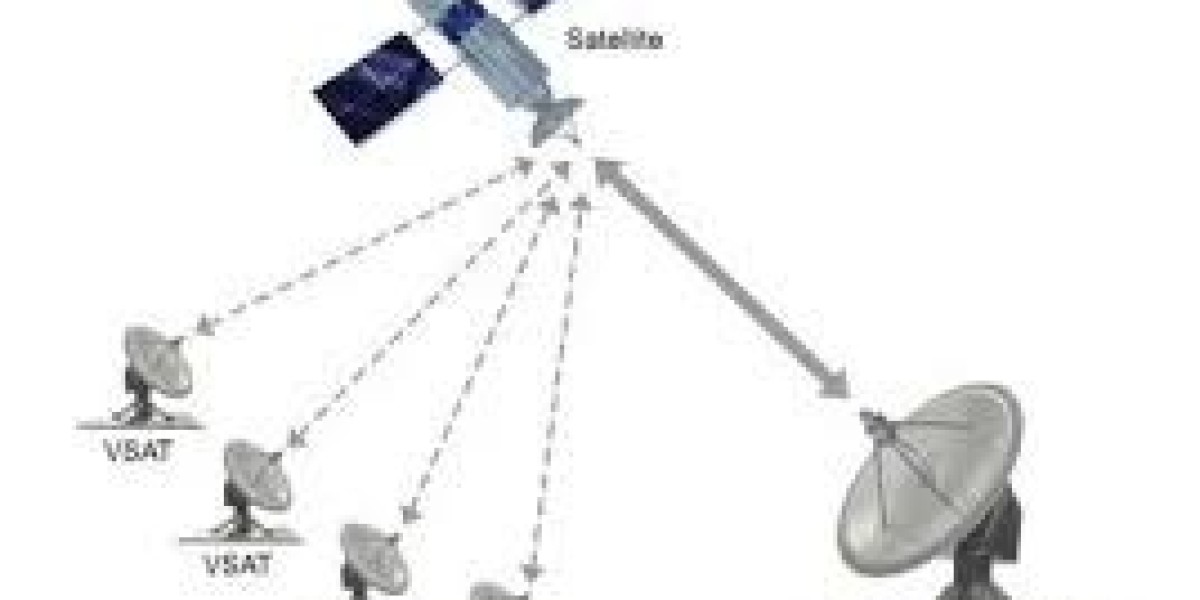 The Future of VSAT Direction Finding Technology