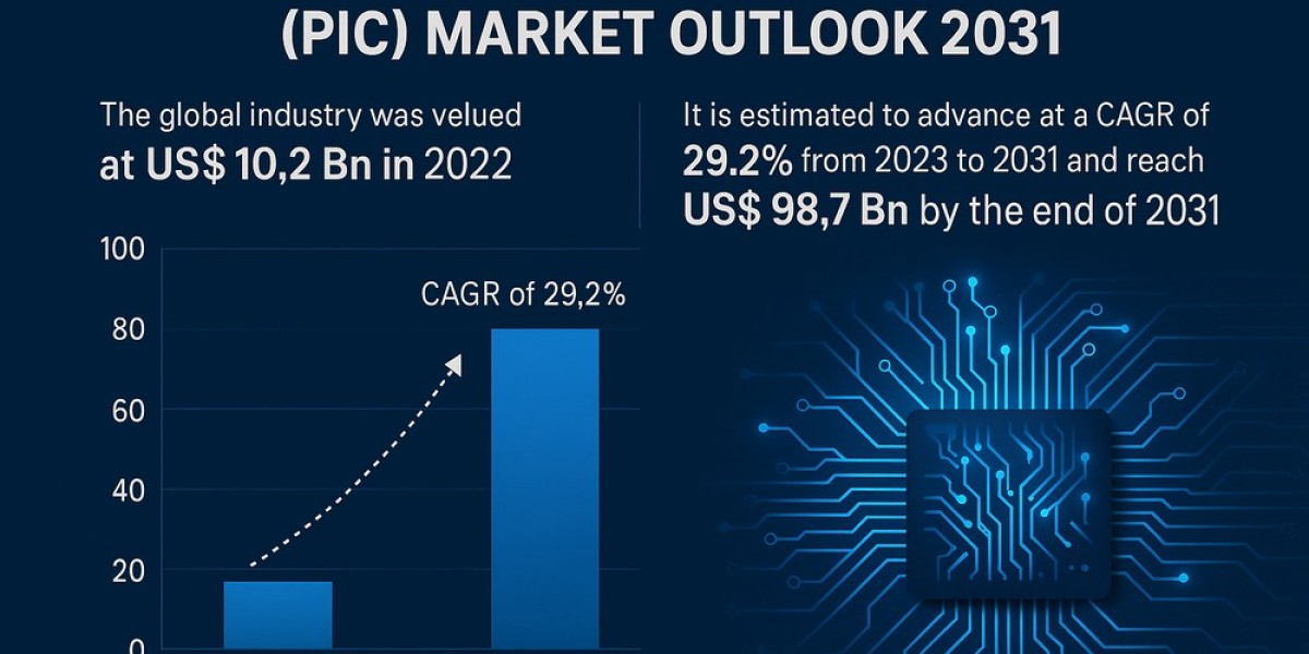 Next-Gen Photonics Fuel USD 98.7 Billion Market for Integrated Circuits