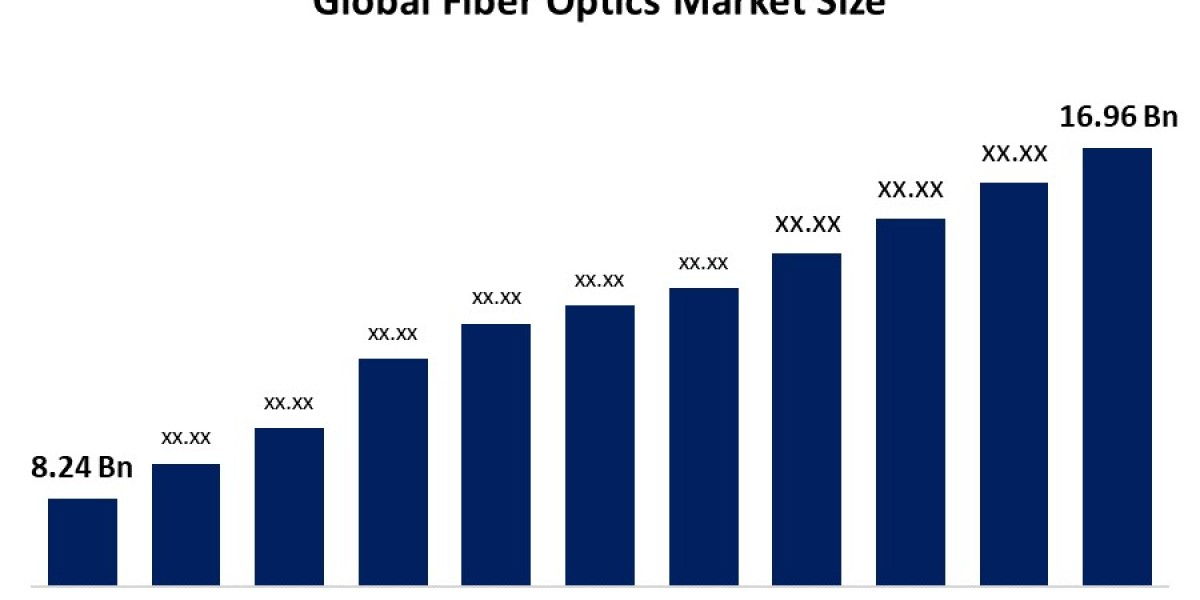 Global Fiber Optics Market: Size, Share, Analysis, and Forecast (2022-2032)