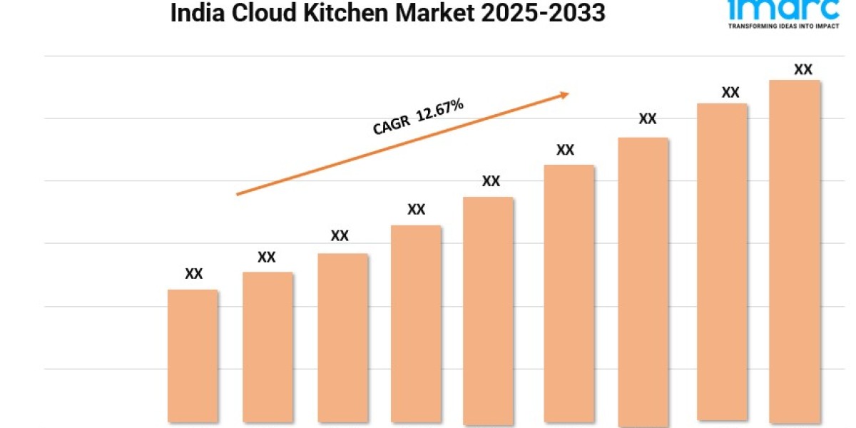 India Cloud Kitchen Market Trends, Growth, and Demand Forecast 2025-2033