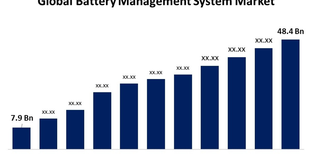 Global Battery Management System Market Size, Analysis and Forecast 2022 – 2032.