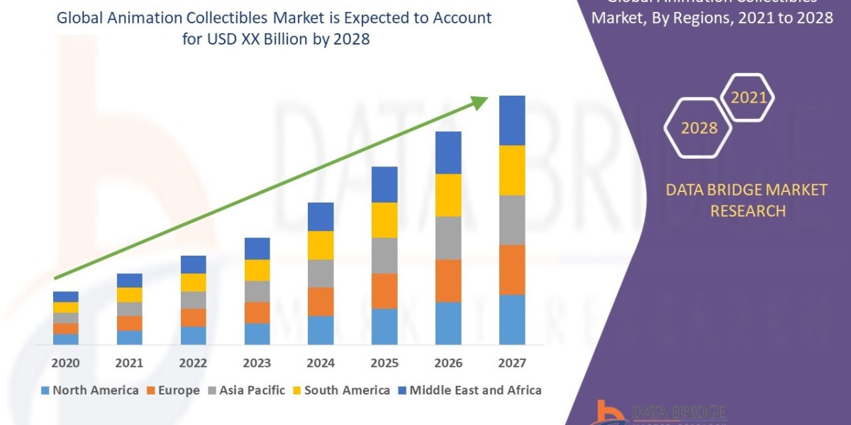 Animation Collectibles Market Scope: Growth, Share, Value, Insights, and Trends