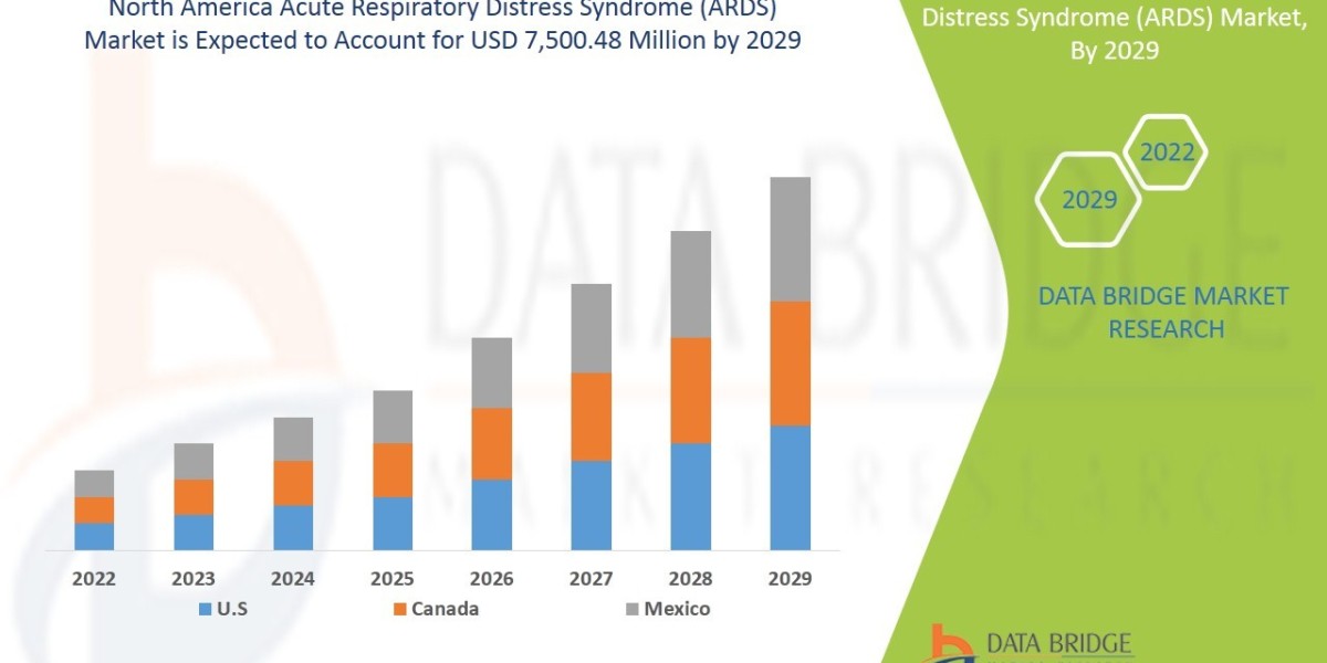 U.S. and Canada Beverage Coolers Market Trends, Share, Opportunities and Forecast By 2030