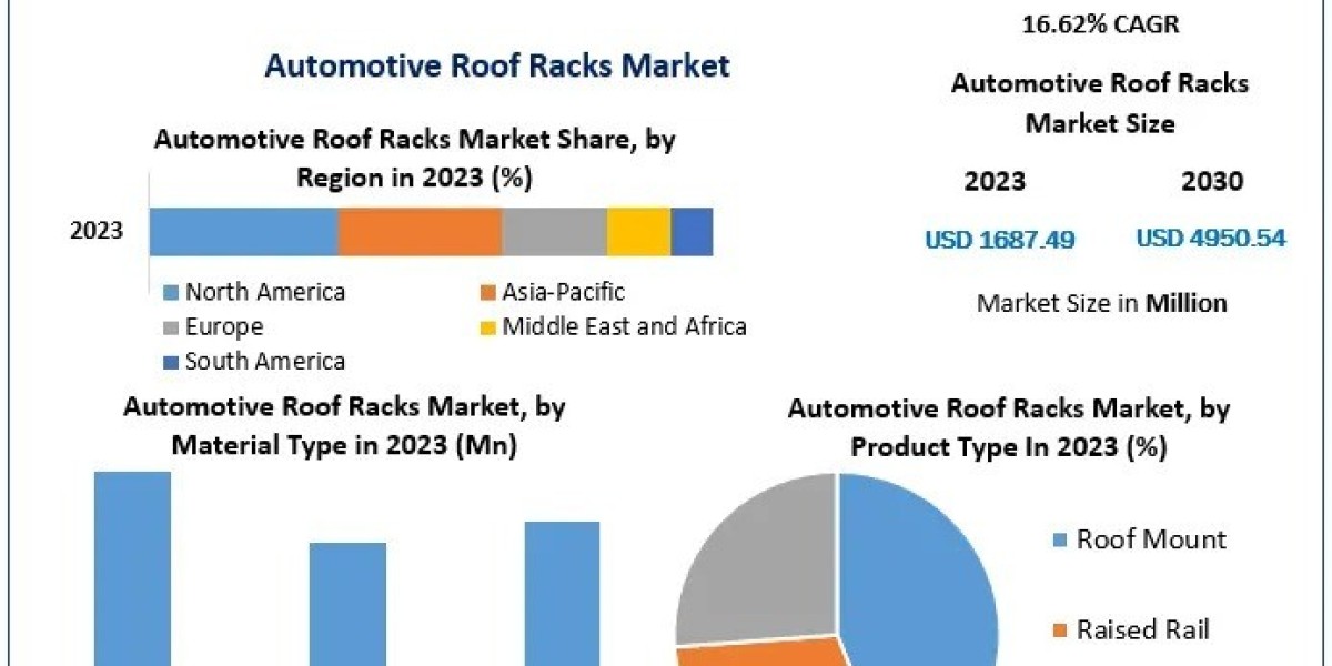 What role do aluminum alloys play in rack development?