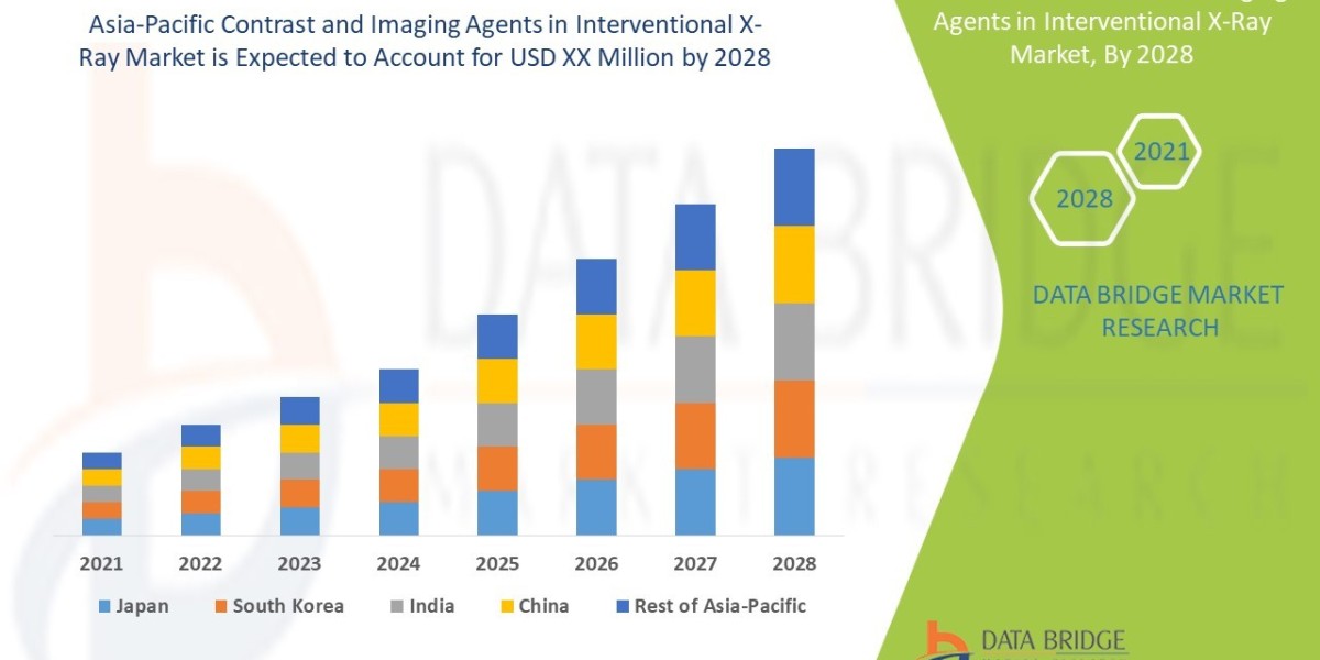 Asia-Pacific Contrast and Imaging Agents in Interventional X-Ray Market: Market Growth and Regional Analysis