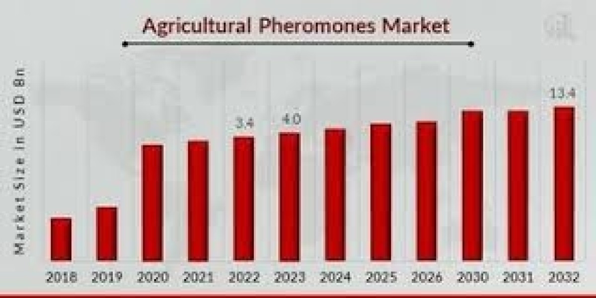 Agricultural Pheromones Market: Assessing the Potential of Pheromone-Based Products in Crop Yield Improvement