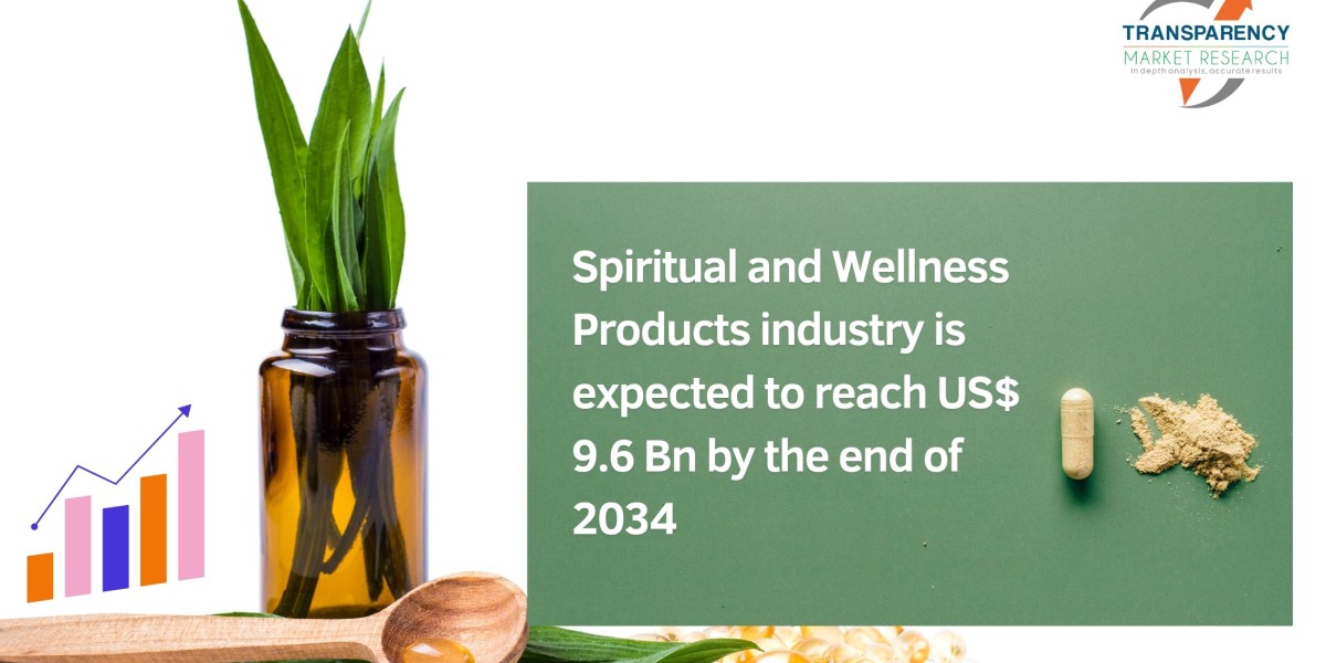Spiritual and Wellness Products Market Latest Trends with Future Insights by 2034