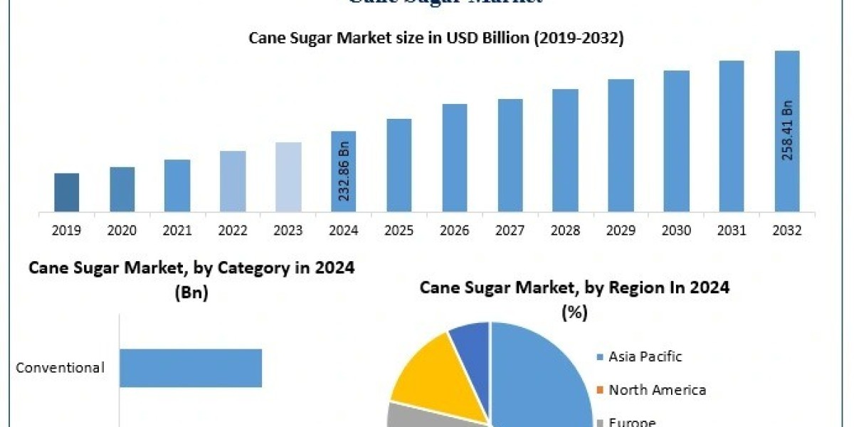 Is Cane Sugar the Next Big Sustainability Story? Find Out!