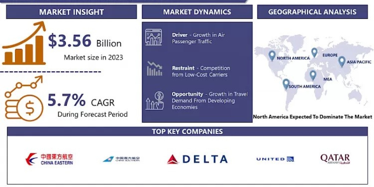 Full-Service Carrier Market Outlook: Trends, Forecasts, and Opportunities | 2032