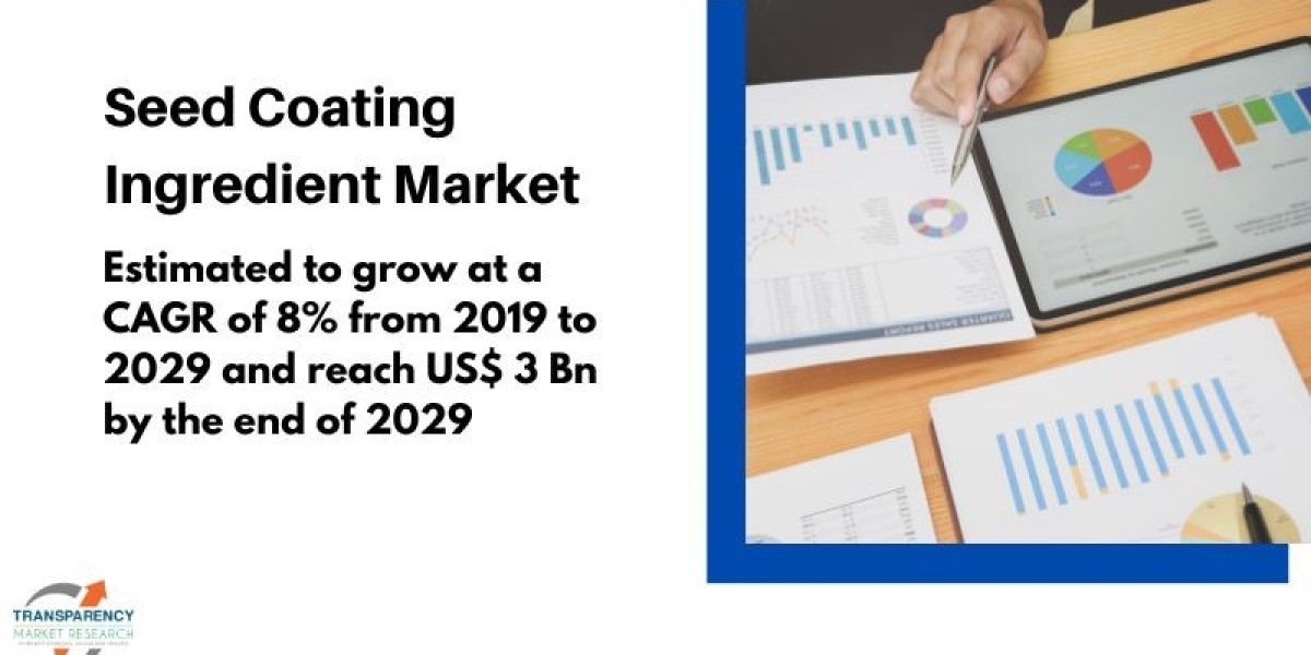 Seed Coating Ingredients Industry Key Players, Trend, Analysis and Forecast to 2029