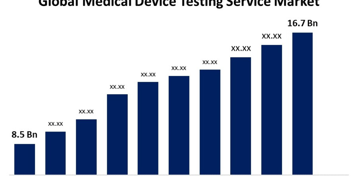 Global Medical Device Testing Service Market Size, Share and Forecast 2021 - 2030