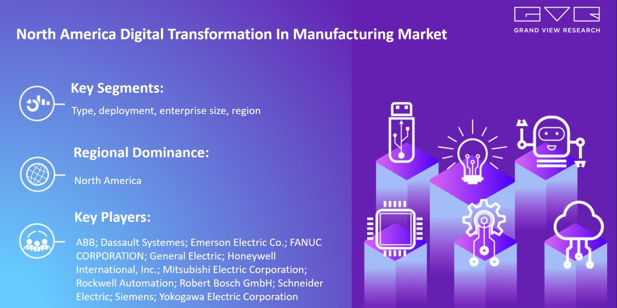 North America Digital Transformation In Manufacturing Market 2023 Growing Worldwide By Best Key players- ABB; Dassault S