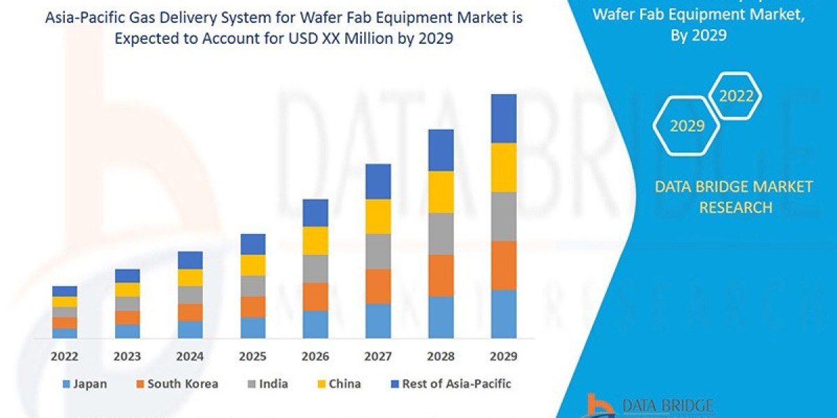 Asia-Pacific Gas Delivery System for Wafer Fab Equipment Market Size, Share, Trends, Key Drivers, Growth and Opportunity