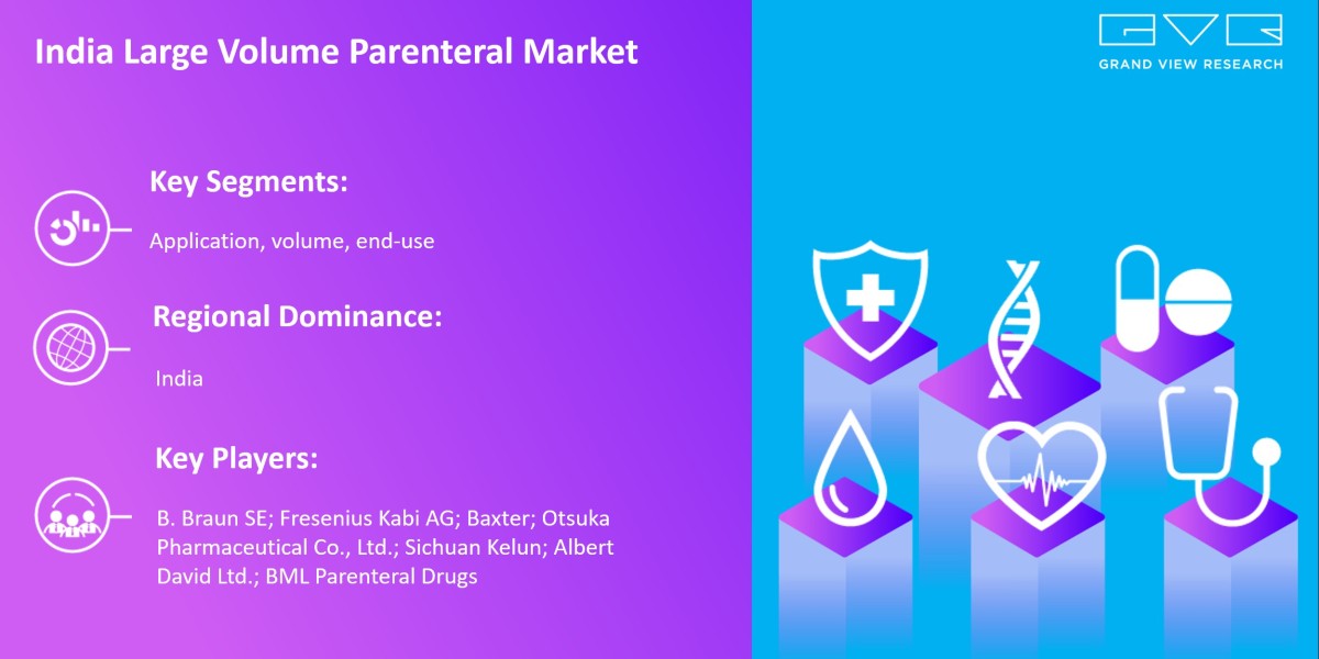 India Large Volume Parenteral Market Outlook On The Basis Of Application, By Volume, By End-use, And Segment Forecasts, 