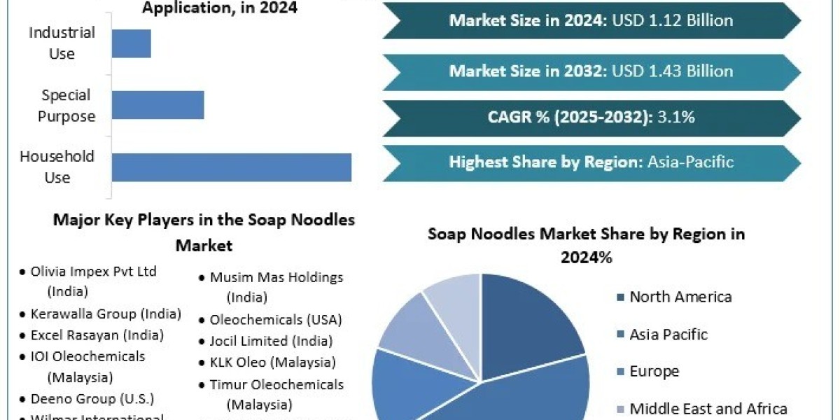 Soap Noodles Market Demand Soars With Rise in Specialty Soaps