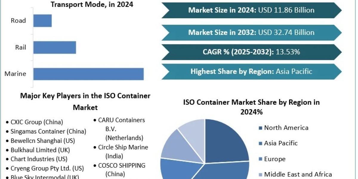 Asia-Pacific ISO Container Market Dynamics