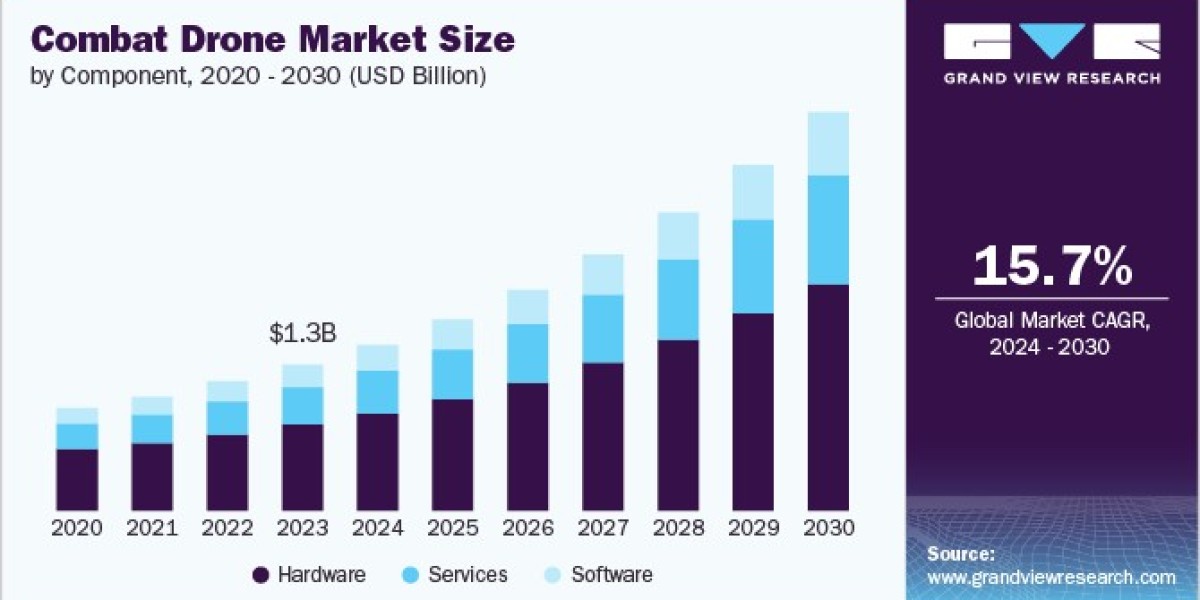 Combat Drone Market 2030: Lockheed Martin’s Drone Legacy