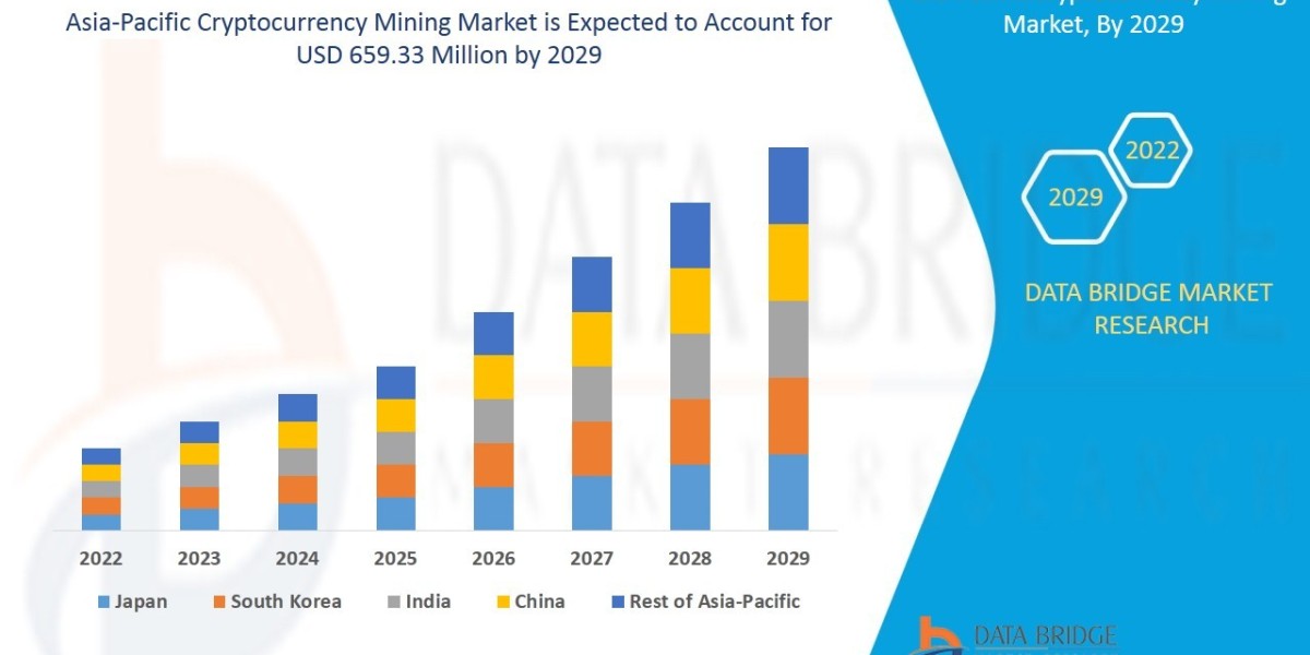 Asia-Pacific Cryptocurrency Mining Market Size, Share, Key Drivers, Trends, Challenges and Competitive Analysis