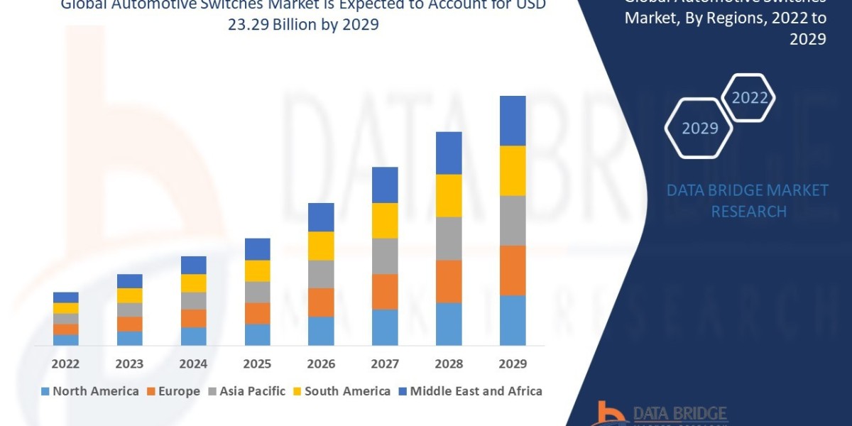 Automotive Switches Market Demand, Trends, and Forecast 2022 to 2029