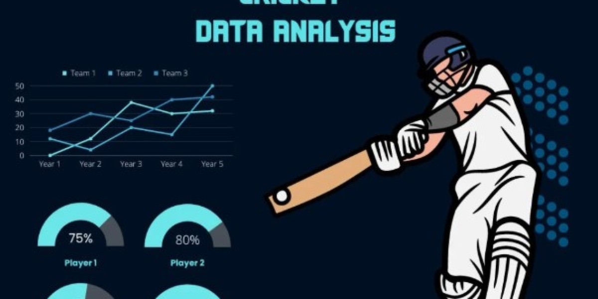 How the Cricket Analysis Software Market is Set to Transform by 2031: Size & Growth Report?