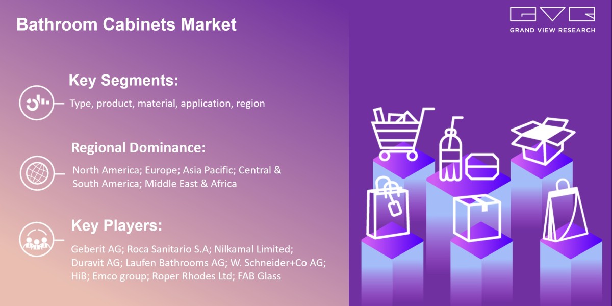 Know More About “Bathroom Cabinets Market 2022-2030” Growth Worldwide…..|Grand View Research, Inc.