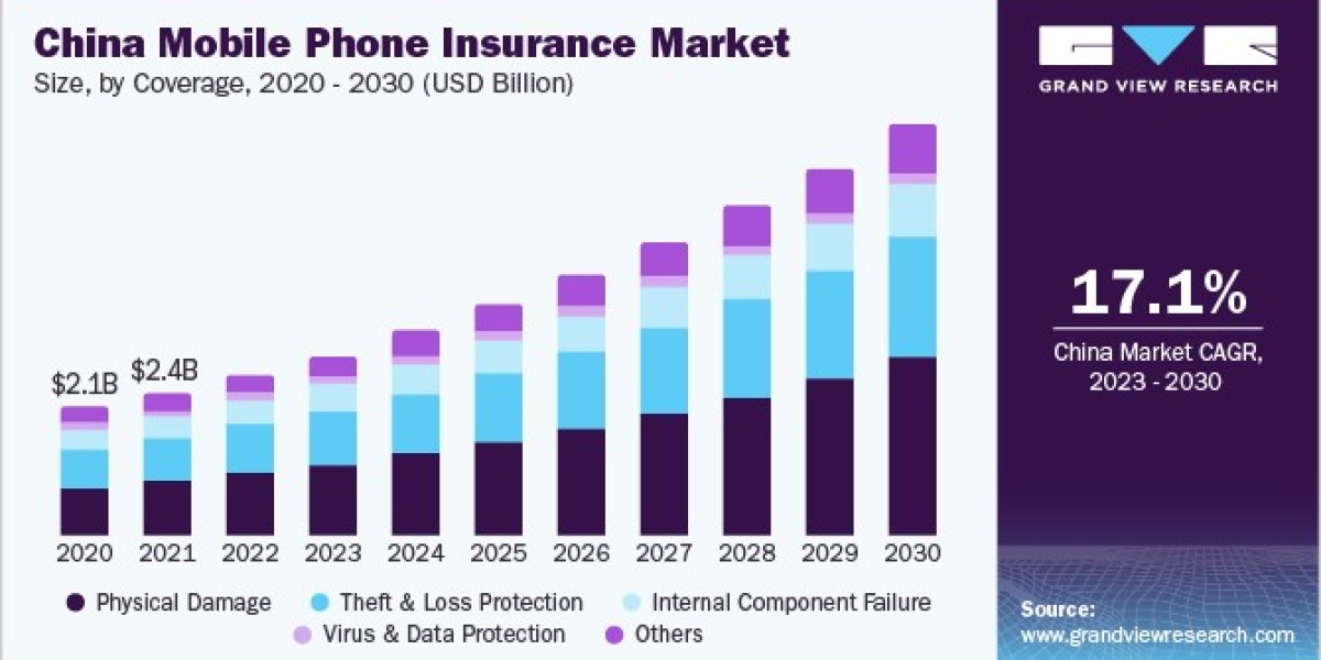 Mobile Phone Insurance Market Attracts Interest with Family and Multi-Device Plans