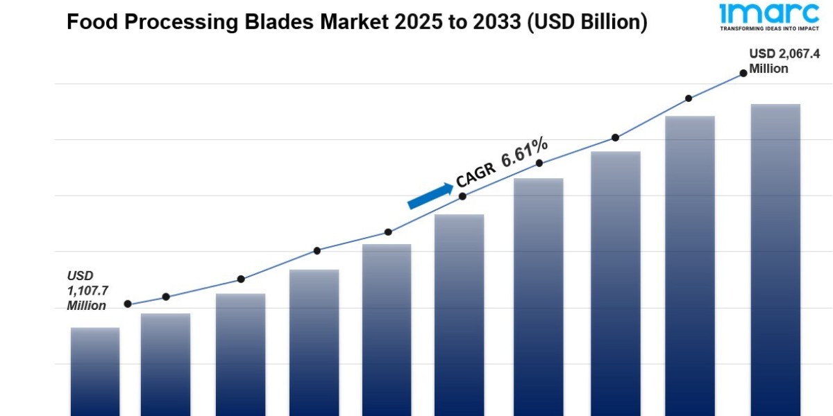 Food Processing Blades Market Size, Share And Industry Report 2025-2033