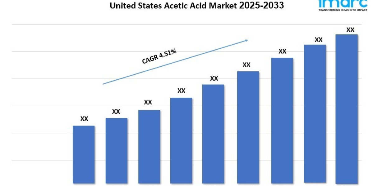 United States Acetic Acid Market Size, Demand And Growth Opportunity 2025-2033
